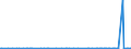 CN 29350030 /Exports /Unit = Quantities in tons /Partner: Extra-eur /Reporter: European Union /29350030:3-{1-[7-(Hexadecylsulphonylamino)-1h-indole-3-yl]-3-oxo-1h,3h-naphtho[1,8-cd]pyran-1-yl}-n,n-dimethyl-1h-indole-7-sulphonamide; Metosulam (Iso)