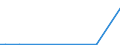 CN 29350030 /Exports /Unit = Values in 1000 Euro /Partner: Spain /Reporter: Eur27 /29350030:3-{1-[7-(Hexadecylsulphonylamino)-1h-indole-3-yl]-3-oxo-1h,3h-naphtho[1,8-cd]pyran-1-yl}-n,n-dimethyl-1h-indole-7-sulphonamide; Metosulam (Iso)