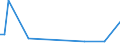 CN 29350030 /Exports /Unit = Values in 1000 Euro /Partner: Slovakia /Reporter: European Union /29350030:3-{1-[7-(Hexadecylsulphonylamino)-1h-indole-3-yl]-3-oxo-1h,3h-naphtho[1,8-cd]pyran-1-yl}-n,n-dimethyl-1h-indole-7-sulphonamide; Metosulam (Iso)