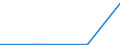 CN 29350030 /Exports /Unit = Values in 1000 Euro /Partner: China /Reporter: European Union /29350030:3-{1-[7-(Hexadecylsulphonylamino)-1h-indole-3-yl]-3-oxo-1h,3h-naphtho[1,8-cd]pyran-1-yl}-n,n-dimethyl-1h-indole-7-sulphonamide; Metosulam (Iso)