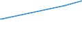 CN 29350090 /Exports /Unit = Prices (Euro/ton) /Partner: Andorra /Reporter: European Union /29350090:Sulphonamides (Excl. 3-{1-[7-`hexadecylsulphonylamino`-1h-indole-3-yl]-3-oxo-1h, 3h-naphtho[1,8-cd]pyran-1-yl}-n,n-dimethyl-1h-indole-7-sulphonamide and Metosulam `iso`)