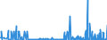 CN 29350090 /Exports /Unit = Prices (Euro/ton) /Partner: Slovakia /Reporter: European Union /29350090:Sulphonamides (Excl. 3-{1-[7-`hexadecylsulphonylamino`-1h-indole-3-yl]-3-oxo-1h, 3h-naphtho[1,8-cd]pyran-1-yl}-n,n-dimethyl-1h-indole-7-sulphonamide and Metosulam `iso`)