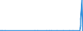 CN 29350090 /Exports /Unit = Prices (Euro/ton) /Partner: Armenia /Reporter: European Union /29350090:Sulphonamides (Excl. 3-{1-[7-`hexadecylsulphonylamino`-1h-indole-3-yl]-3-oxo-1h, 3h-naphtho[1,8-cd]pyran-1-yl}-n,n-dimethyl-1h-indole-7-sulphonamide and Metosulam `iso`)