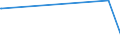 CN 29350090 /Exports /Unit = Prices (Euro/ton) /Partner: Azerbaijan /Reporter: Eur28 /29350090:Sulphonamides (Excl. 3-{1-[7-`hexadecylsulphonylamino`-1h-indole-3-yl]-3-oxo-1h, 3h-naphtho[1,8-cd]pyran-1-yl}-n,n-dimethyl-1h-indole-7-sulphonamide and Metosulam `iso`)