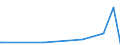 CN 29350090 /Exports /Unit = Prices (Euro/ton) /Partner: Uzbekistan /Reporter: European Union /29350090:Sulphonamides (Excl. 3-{1-[7-`hexadecylsulphonylamino`-1h-indole-3-yl]-3-oxo-1h, 3h-naphtho[1,8-cd]pyran-1-yl}-n,n-dimethyl-1h-indole-7-sulphonamide and Metosulam `iso`)