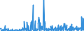 CN 29350090 /Exports /Unit = Prices (Euro/ton) /Partner: Tunisia /Reporter: European Union /29350090:Sulphonamides (Excl. 3-{1-[7-`hexadecylsulphonylamino`-1h-indole-3-yl]-3-oxo-1h, 3h-naphtho[1,8-cd]pyran-1-yl}-n,n-dimethyl-1h-indole-7-sulphonamide and Metosulam `iso`)