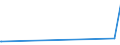 CN 29350090 /Exports /Unit = Prices (Euro/ton) /Partner: Burkina Faso /Reporter: European Union /29350090:Sulphonamides (Excl. 3-{1-[7-`hexadecylsulphonylamino`-1h-indole-3-yl]-3-oxo-1h, 3h-naphtho[1,8-cd]pyran-1-yl}-n,n-dimethyl-1h-indole-7-sulphonamide and Metosulam `iso`)