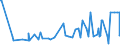 CN 29350090 /Exports /Unit = Prices (Euro/ton) /Partner: Cape Verde /Reporter: European Union /29350090:Sulphonamides (Excl. 3-{1-[7-`hexadecylsulphonylamino`-1h-indole-3-yl]-3-oxo-1h, 3h-naphtho[1,8-cd]pyran-1-yl}-n,n-dimethyl-1h-indole-7-sulphonamide and Metosulam `iso`)