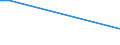 CN 29350090 /Exports /Unit = Prices (Euro/ton) /Partner: Sierra Leone /Reporter: Eur15 /29350090:Sulphonamides (Excl. 3-{1-[7-`hexadecylsulphonylamino`-1h-indole-3-yl]-3-oxo-1h, 3h-naphtho[1,8-cd]pyran-1-yl}-n,n-dimethyl-1h-indole-7-sulphonamide and Metosulam `iso`)