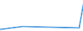 CN 29350090 /Exports /Unit = Prices (Euro/ton) /Partner: S.tome /Reporter: European Union /29350090:Sulphonamides (Excl. 3-{1-[7-`hexadecylsulphonylamino`-1h-indole-3-yl]-3-oxo-1h, 3h-naphtho[1,8-cd]pyran-1-yl}-n,n-dimethyl-1h-indole-7-sulphonamide and Metosulam `iso`)