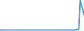 CN 29350090 /Exports /Unit = Prices (Euro/ton) /Partner: Mauritius /Reporter: European Union /29350090:Sulphonamides (Excl. 3-{1-[7-`hexadecylsulphonylamino`-1h-indole-3-yl]-3-oxo-1h, 3h-naphtho[1,8-cd]pyran-1-yl}-n,n-dimethyl-1h-indole-7-sulphonamide and Metosulam `iso`)