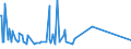 CN 29350090 /Exports /Unit = Prices (Euro/ton) /Partner: Zimbabwe /Reporter: Eur15 /29350090:Sulphonamides (Excl. 3-{1-[7-`hexadecylsulphonylamino`-1h-indole-3-yl]-3-oxo-1h, 3h-naphtho[1,8-cd]pyran-1-yl}-n,n-dimethyl-1h-indole-7-sulphonamide and Metosulam `iso`)