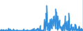 KN 2935 /Exporte /Einheit = Preise (Euro/Tonne) /Partnerland: Frankreich /Meldeland: Eur27_2020 /2935:Sulfonamide