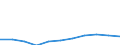 KN 2935 /Exporte /Einheit = Preise (Euro/Tonne) /Partnerland: Belgien/Luxemburg /Meldeland: Eur27 /2935:Sulfonamide