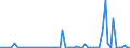 KN 2935 /Exporte /Einheit = Preise (Euro/Tonne) /Partnerland: Ver.koenigreich(Nordirland) /Meldeland: Eur27_2020 /2935:Sulfonamide