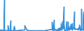 KN 2935 /Exporte /Einheit = Preise (Euro/Tonne) /Partnerland: Luxemburg /Meldeland: Eur27_2020 /2935:Sulfonamide