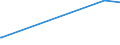 KN 2935 /Exporte /Einheit = Preise (Euro/Tonne) /Partnerland: Liechtenstein /Meldeland: Eur15 /2935:Sulfonamide