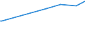 KN 2935 /Exporte /Einheit = Preise (Euro/Tonne) /Partnerland: Andorra /Meldeland: Europäische Union /2935:Sulfonamide