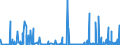 KN 2935 /Exporte /Einheit = Preise (Euro/Tonne) /Partnerland: Malta /Meldeland: Eur27_2020 /2935:Sulfonamide