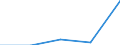 KN 2935 /Exporte /Einheit = Preise (Euro/Tonne) /Partnerland: Jugoslawien /Meldeland: Eur27 /2935:Sulfonamide