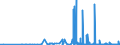 KN 2935 /Exporte /Einheit = Preise (Euro/Tonne) /Partnerland: Lettland /Meldeland: Eur27_2020 /2935:Sulfonamide