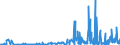 KN 2935 /Exporte /Einheit = Preise (Euro/Tonne) /Partnerland: Litauen /Meldeland: Eur27_2020 /2935:Sulfonamide