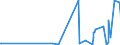 KN 2935 /Exporte /Einheit = Preise (Euro/Tonne) /Partnerland: Aserbaidschan /Meldeland: Eur27_2020 /2935:Sulfonamide