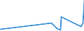 KN 2935 /Exporte /Einheit = Preise (Euro/Tonne) /Partnerland: Kirgistan /Meldeland: Eur27_2020 /2935:Sulfonamide