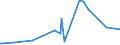 KN 2935 /Exporte /Einheit = Preise (Euro/Tonne) /Partnerland: Kosovo /Meldeland: Eur27_2020 /2935:Sulfonamide