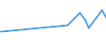 KN 2935 /Exporte /Einheit = Preise (Euro/Tonne) /Partnerland: Montenegro /Meldeland: Eur27_2020 /2935:Sulfonamide