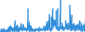 KN 2935 /Exporte /Einheit = Preise (Euro/Tonne) /Partnerland: Aegypten /Meldeland: Eur27_2020 /2935:Sulfonamide