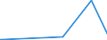 KN 2935 /Exporte /Einheit = Preise (Euro/Tonne) /Partnerland: Mauretanien /Meldeland: Europäische Union /2935:Sulfonamide