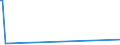 KN 2935 /Exporte /Einheit = Preise (Euro/Tonne) /Partnerland: Niger /Meldeland: Eur27_2020 /2935:Sulfonamide