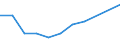 KN 2935 /Exporte /Einheit = Preise (Euro/Tonne) /Partnerland: Tschad /Meldeland: Eur27 /2935:Sulfonamide