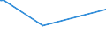 KN 2935 /Exporte /Einheit = Preise (Euro/Tonne) /Partnerland: Sierra Leone /Meldeland: Europäische Union /2935:Sulfonamide