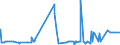 KN 2935 /Exporte /Einheit = Preise (Euro/Tonne) /Partnerland: Elfenbeink. /Meldeland: Eur27_2020 /2935:Sulfonamide