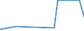 KN 2935 /Exporte /Einheit = Preise (Euro/Tonne) /Partnerland: S.tome /Meldeland: Eur27_2020 /2935:Sulfonamide