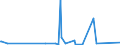 KN 2935 /Exporte /Einheit = Preise (Euro/Tonne) /Partnerland: Ruanda /Meldeland: Eur27_2020 /2935:Sulfonamide