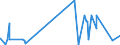 KN 2935 /Exporte /Einheit = Preise (Euro/Tonne) /Partnerland: Angola /Meldeland: Eur27_2020 /2935:Sulfonamide