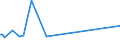 CN 29361000 /Exports /Unit = Prices (Euro/ton) /Partner: Denmark /Reporter: European Union /29361000:Provitamins, Unmixed