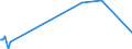 KN 29361000 /Exporte /Einheit = Preise (Euro/Tonne) /Partnerland: Schweden /Meldeland: Europäische Union /29361000:Provitamine, Ungemischt