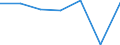 KN 29361000 /Exporte /Einheit = Preise (Euro/Tonne) /Partnerland: Schweiz /Meldeland: Europäische Union /29361000:Provitamine, Ungemischt