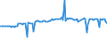 CN 29361000 /Exports /Unit = Prices (Euro/ton) /Partner: Switzerland /Reporter: European Union /29361000:Provitamins, Unmixed