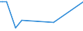 KN 29361000 /Exporte /Einheit = Preise (Euro/Tonne) /Partnerland: Malta /Meldeland: Europäische Union /29361000:Provitamine, Ungemischt