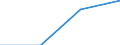 KN 29361000 /Exporte /Einheit = Preise (Euro/Tonne) /Partnerland: Jugoslawien /Meldeland: Europäische Union /29361000:Provitamine, Ungemischt