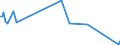 KN 29361000 /Exporte /Einheit = Preise (Euro/Tonne) /Partnerland: Tuerkei /Meldeland: Europäische Union /29361000:Provitamine, Ungemischt