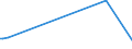 KN 29361000 /Exporte /Einheit = Preise (Euro/Tonne) /Partnerland: Litauen /Meldeland: Europäische Union /29361000:Provitamine, Ungemischt