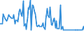 KN 29361000 /Exporte /Einheit = Preise (Euro/Tonne) /Partnerland: Polen /Meldeland: Europäische Union /29361000:Provitamine, Ungemischt