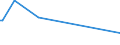 KN 29361000 /Exporte /Einheit = Preise (Euro/Tonne) /Partnerland: Ukraine /Meldeland: Europäische Union /29361000:Provitamine, Ungemischt