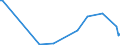 KN 29361000 /Exporte /Einheit = Preise (Euro/Tonne) /Partnerland: Russland /Meldeland: Europäische Union /29361000:Provitamine, Ungemischt